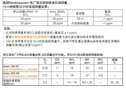 Detu grand launch of wet desulfurization export SO2 sampling probe