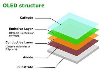 Samsung and LG compete fiercely on OLED patents