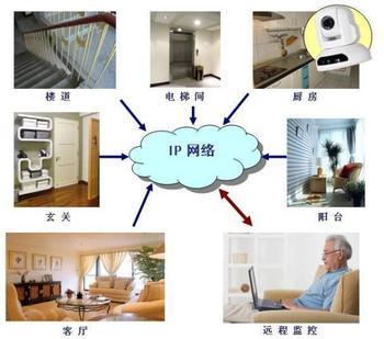 Network monitoring stationed in home security Daxian Road