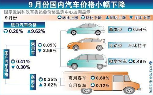 Dong Yang: There is no overheating problem in Chinaâ€™s auto industry