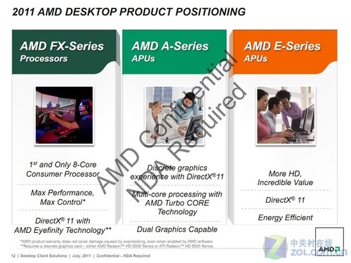 APU still heads AMD next year platform product line exposure