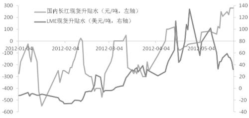 Shanghai copper maintains a weak operation Copper prices will remain weak in the short term