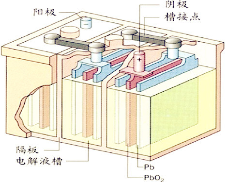 How to extend the life of lead-acid batteries