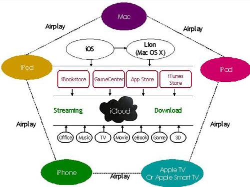 Acer Rebirth Road Analysis: Copy Apple Reality?