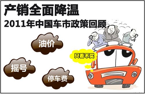 China's auto market policy review in 2011