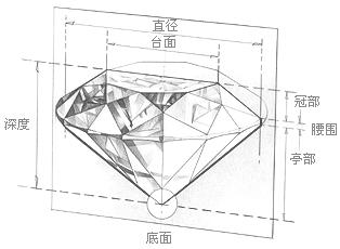 Diamond diameter and diamond weight comparison table