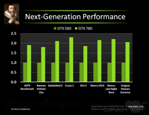 Named GTX 780? Kepler exposure performance