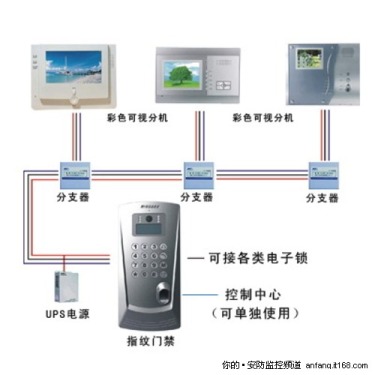 See Community Intelligence: Experience Visual Intercom Technology Application