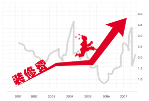 Home decoration costs have risen nearly 30 times in 20 years