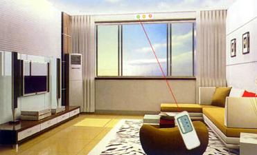 Development and Forecast of Smart Doors and Windows