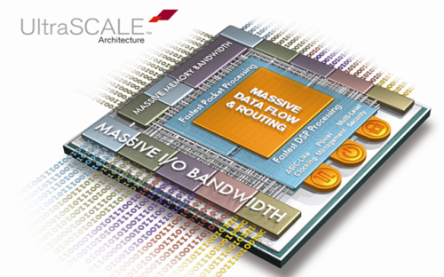Xilinx Releases UltraScale Architecture