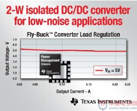 Texas Instruments Introduces Isolated DC/DC Converter for Low Noise 2W Power Supply
