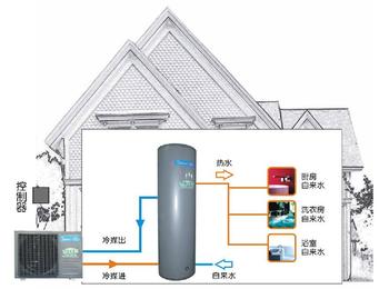 Air energy water heater market promotion hindered