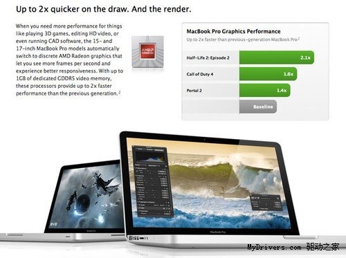 Pass Apple's new Mac 2012 will return NVIDIA graphics card