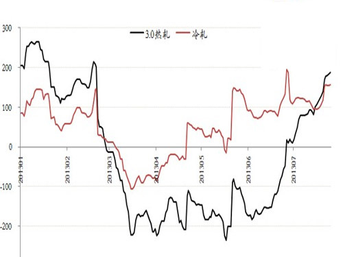 Post-holiday steel price changes forecast