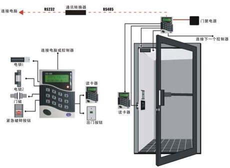 China's access control system will continue self-sufficient development