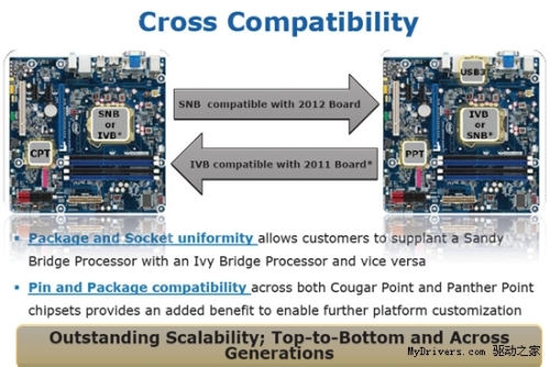 Intel Confirms 6-Series Chipset Can Support Next Generation Ivy Bridge