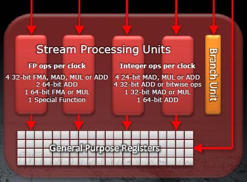 Next Generation Bulldozer APU Trinity Integrated Graphics Will Use VLIW4 Architecture