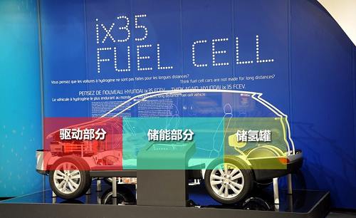High energy conversion rate, low noise, modern fuel cell technology