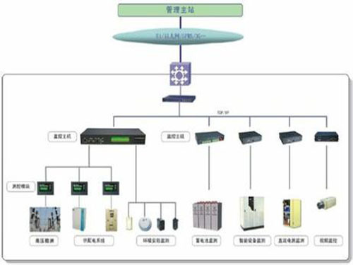 "Protection Regulations for Power Monitoring System"