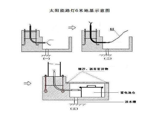 Solar street light configuration parameters