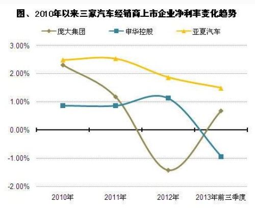 Profit Analysis of Distributors Listed Companies This Year