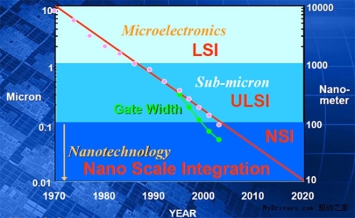 Intel kills 7nm process in 2016?