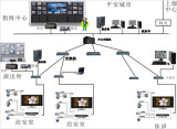 Security application in public transportation system