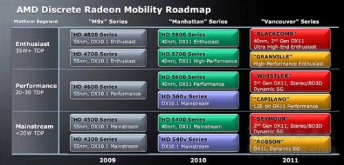 AMD 7000 Series Notebook Graphics Exposure