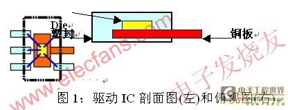 The correct choice of LED lighting driver IC