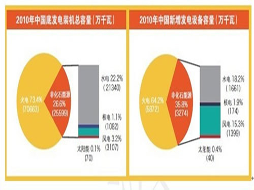 China's PV industry has broad prospects for development