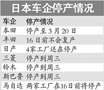 Imported cars are no longer reserved Parts supply or tension