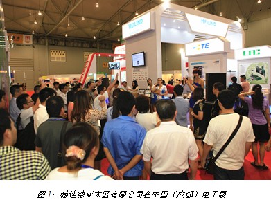 Focus on SME Connector Requirements
