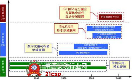 Network Monitoring Drives Security Software into the 3.0 Era