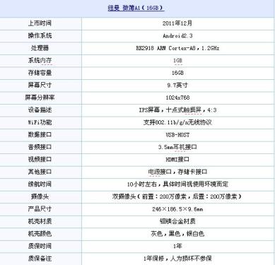 Hot promotion Newman's meager A1 now only 1530 yuan