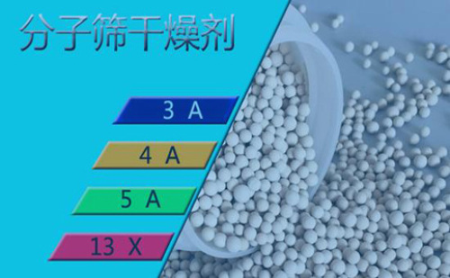 The specific role and use of molecular sieves