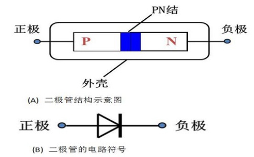 Overview of rectifier diodes