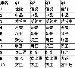 2012 China Scanner Brands Follow