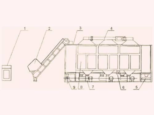 Soybean Meal Belt Dryer