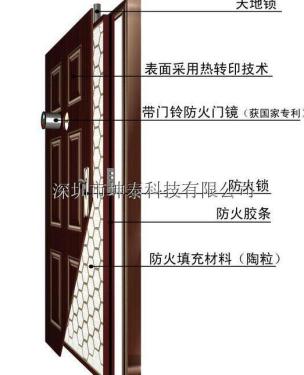 National Standard "Fire Door Monitor" will be implemented in July