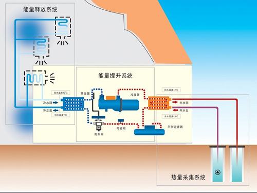 Ground source heat pump development under policy bundling is not optimistic