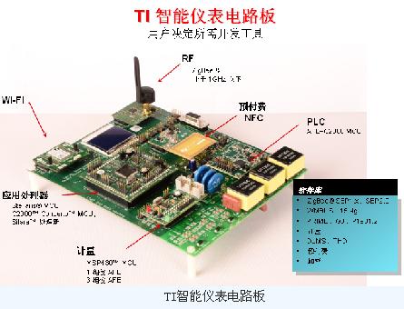 TI's Smart Grid Solutions