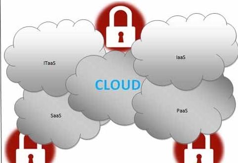 Business users worry about cloud security