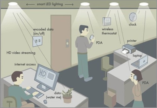 Smart lighting changes user light experience