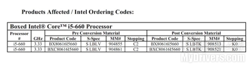 Core i5-660 processor up K0 stepper