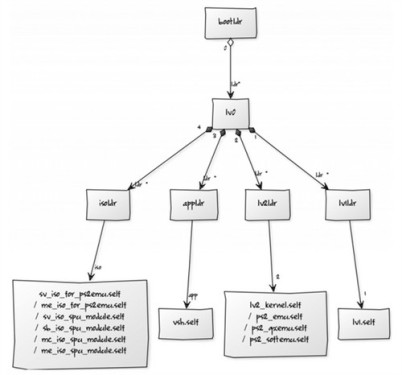 PS3 encryption key leaked