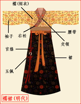 What is the role of "Hanfu"?
