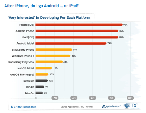 App attention shifts to tablet