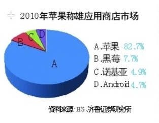 iPad 2 arrives in mainland China on Friday Apple Nuggets China accelerates