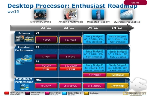 Sandy Bridge-E fever processor preliminary official specifications